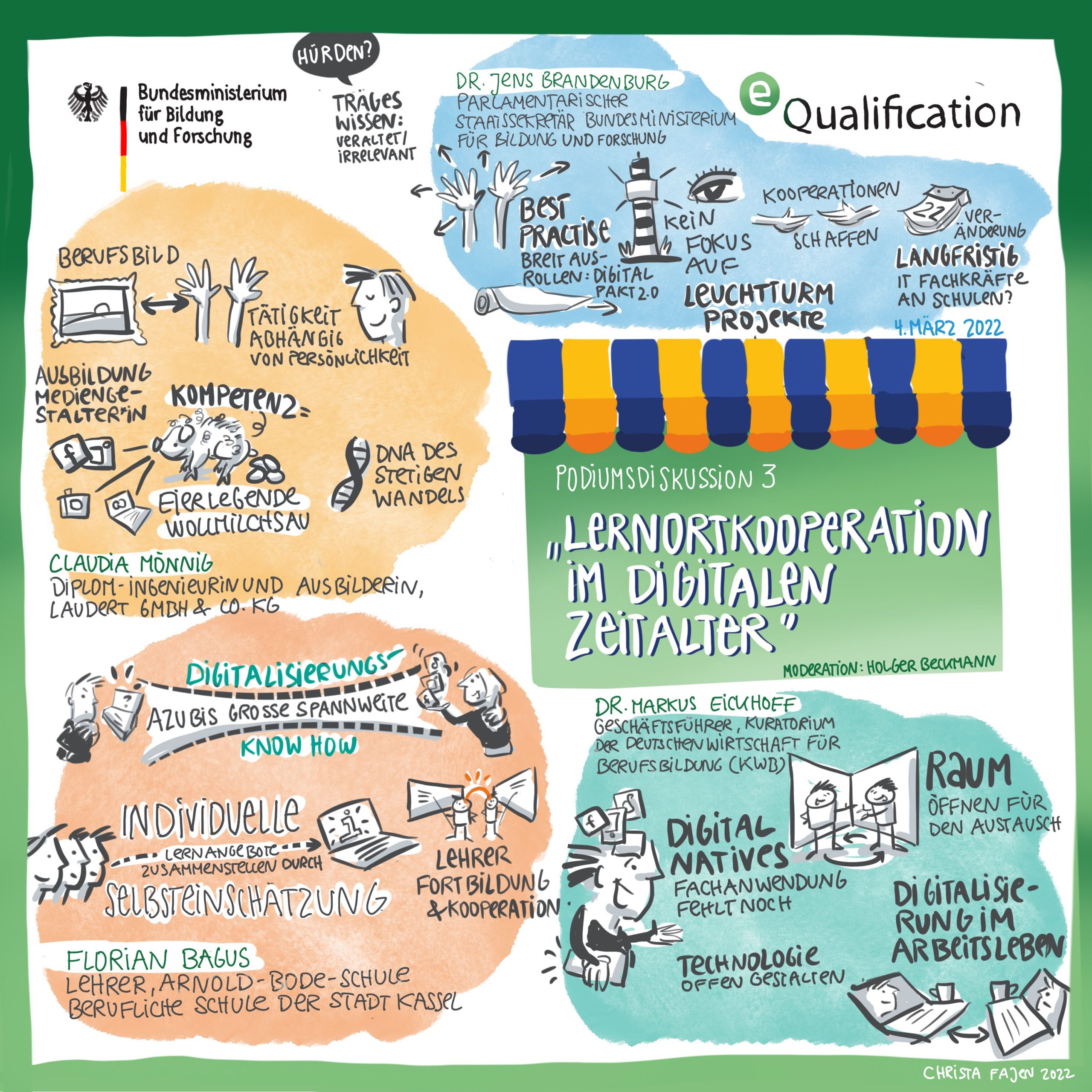 Graphic Recording: Podiumsdiskussion 3 „Lernkooperation im digitalen Zeitalter“